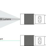 ML 20 schema